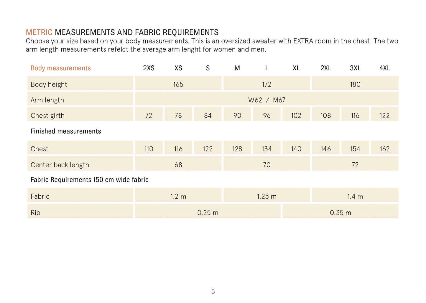 Workshop | Introduction to Sewing with Stretch Fabrics – Sew the Wardrobe By Me Boyfriend Sweater